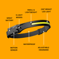 Lampe frontale grand angle pour une vision totale